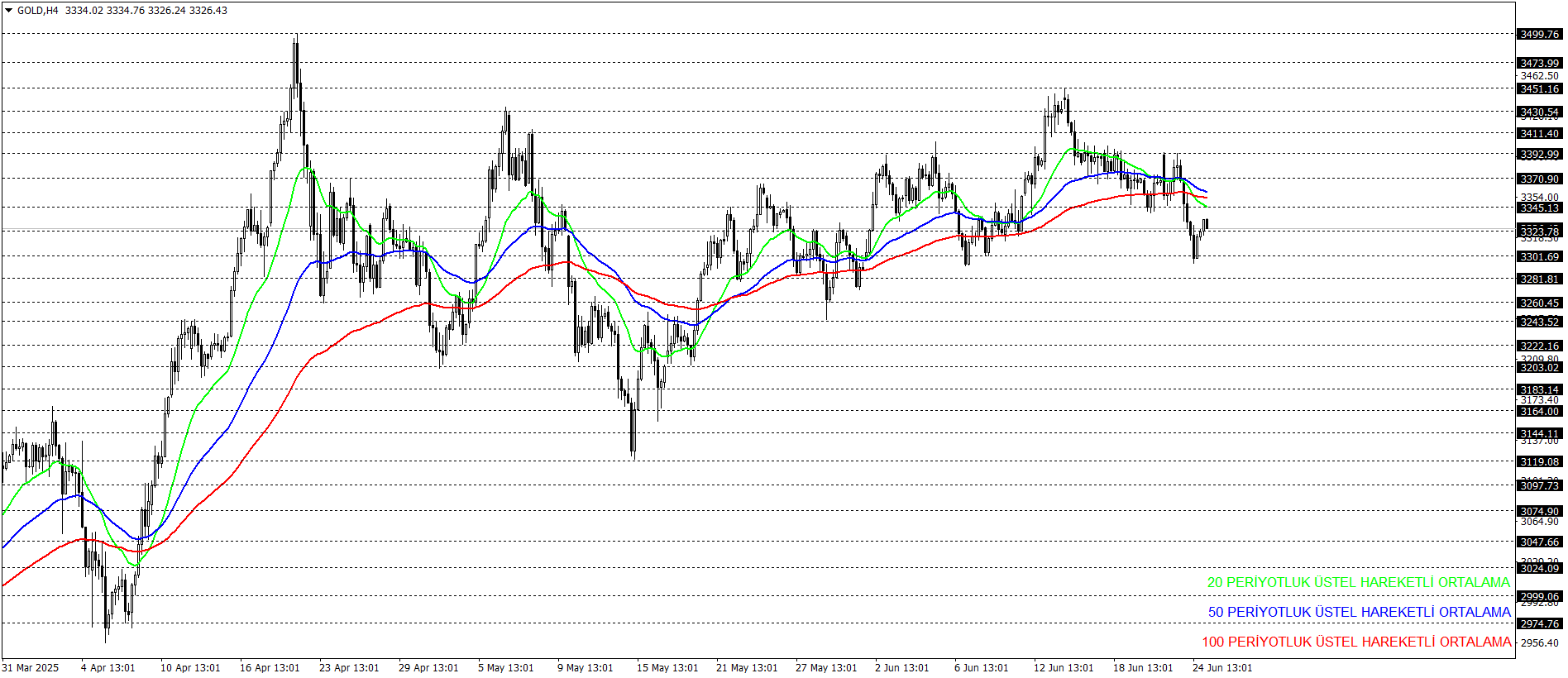 ONS ALTIN