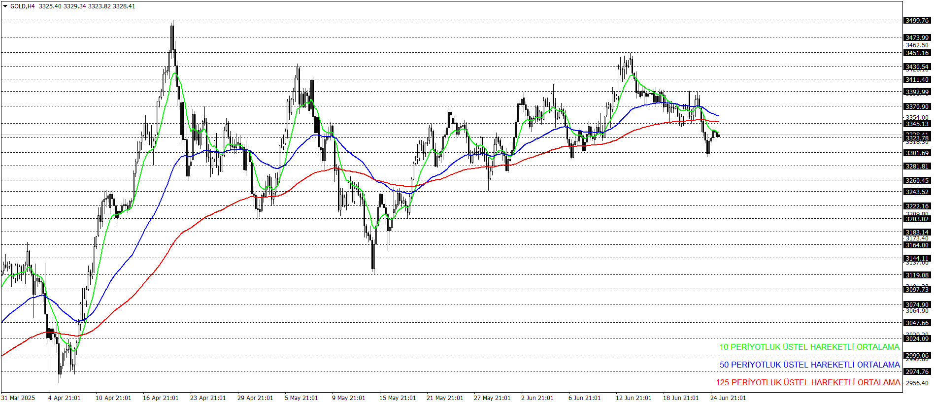 ONS ALTIN