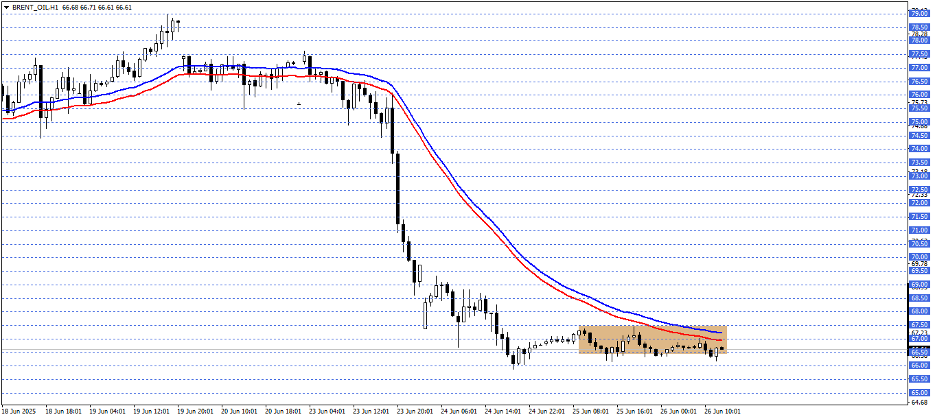 BRENT PETROL