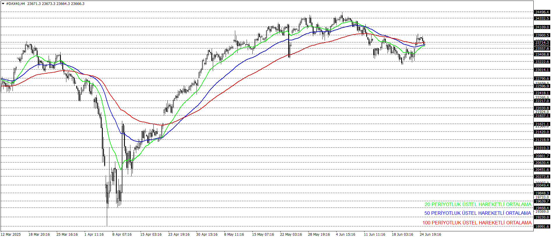 DAX40