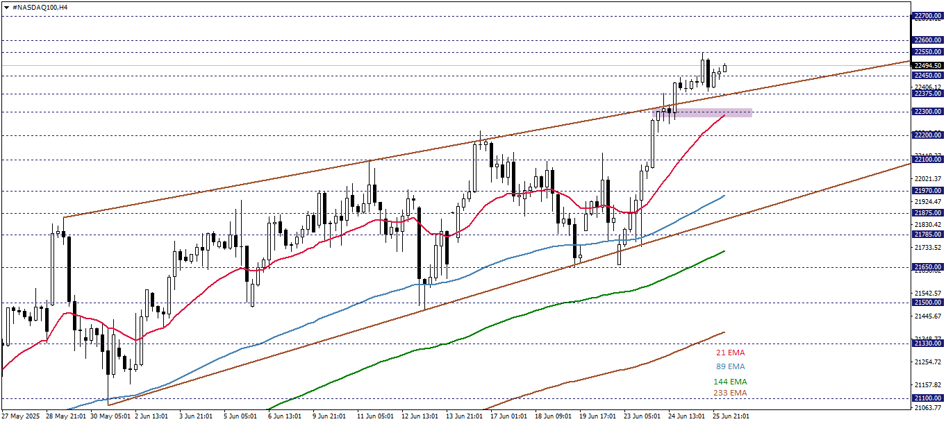 NASDAQ100 