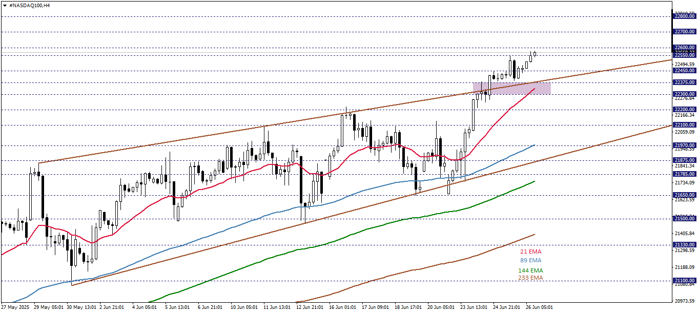 NASDAQ100