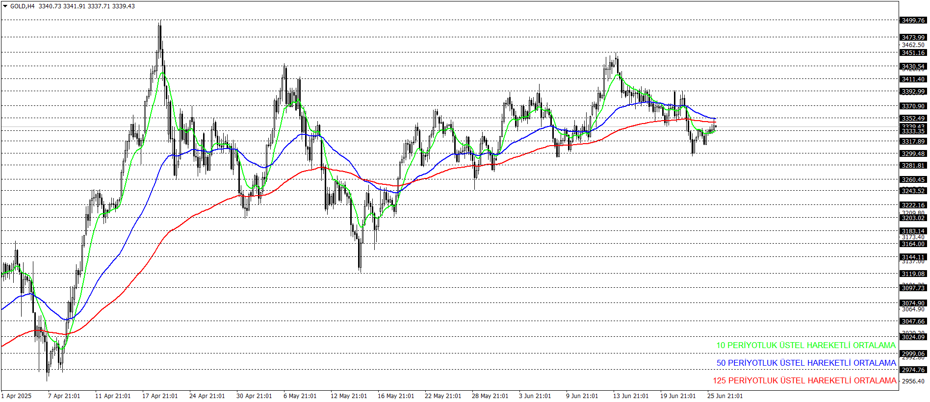 ONS ALTIN