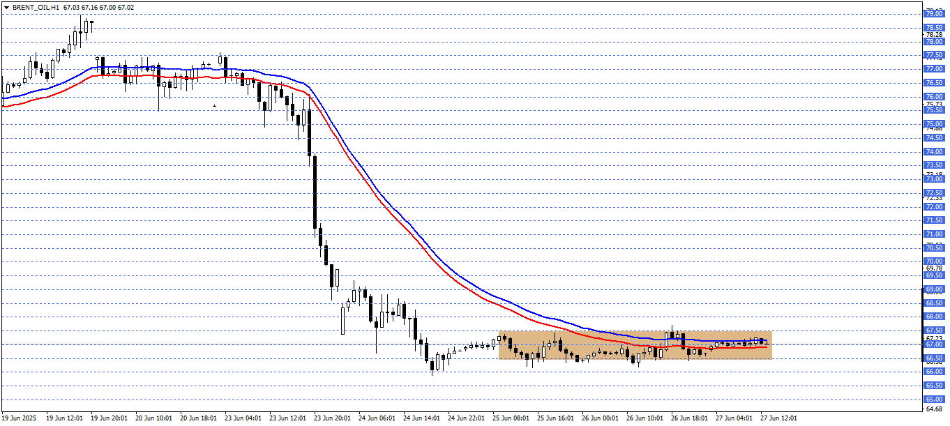 BRENT PETROL