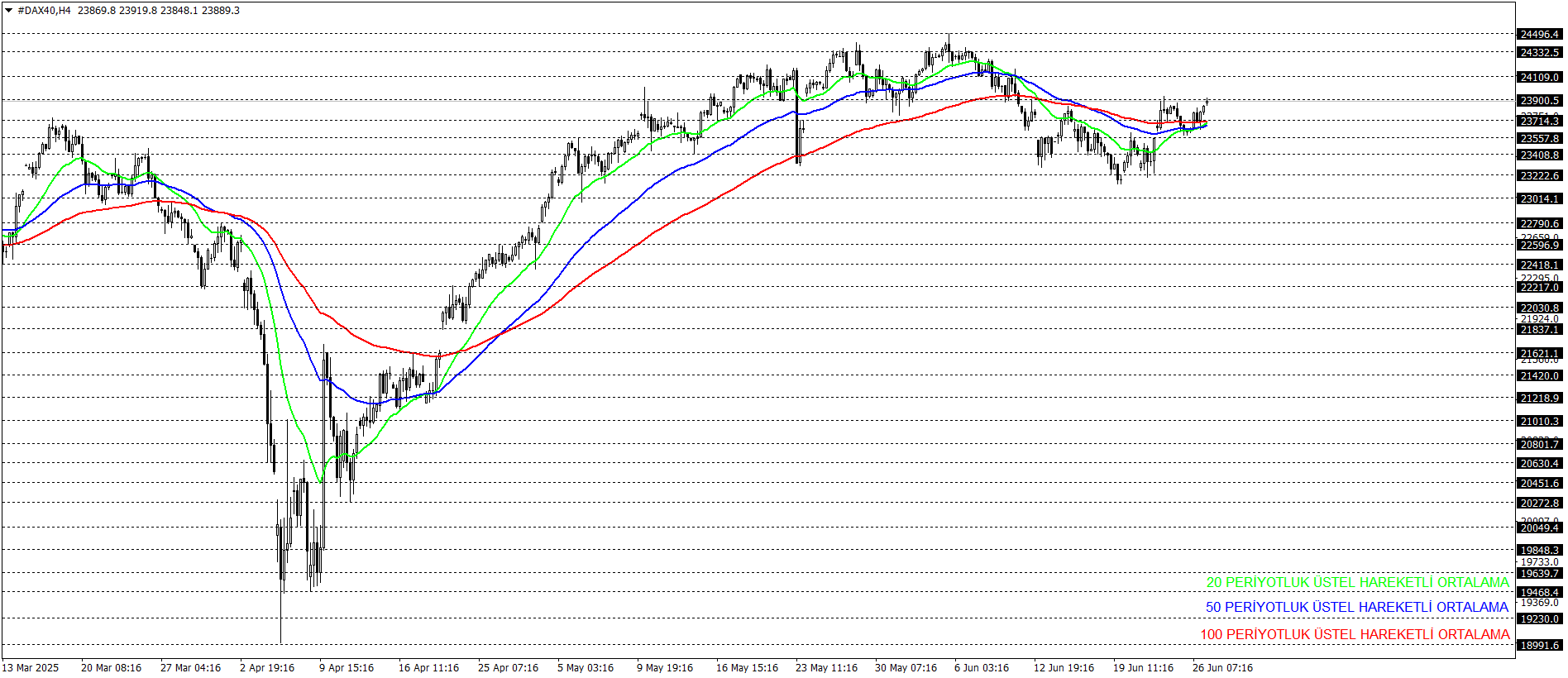 DAX40