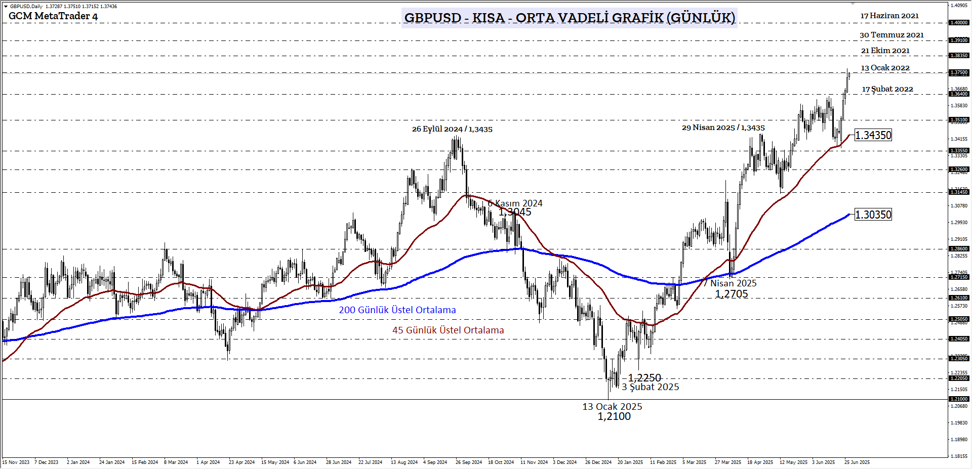 GBPUSD