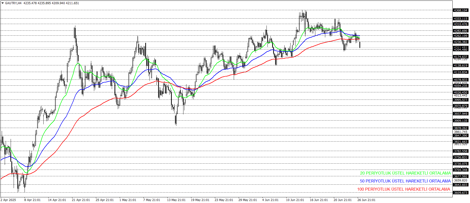 GRAM ALTIN