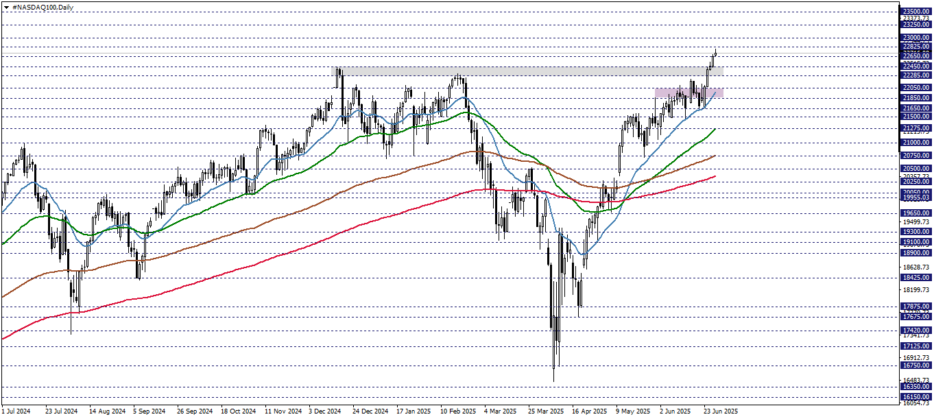 NASDAQ100
