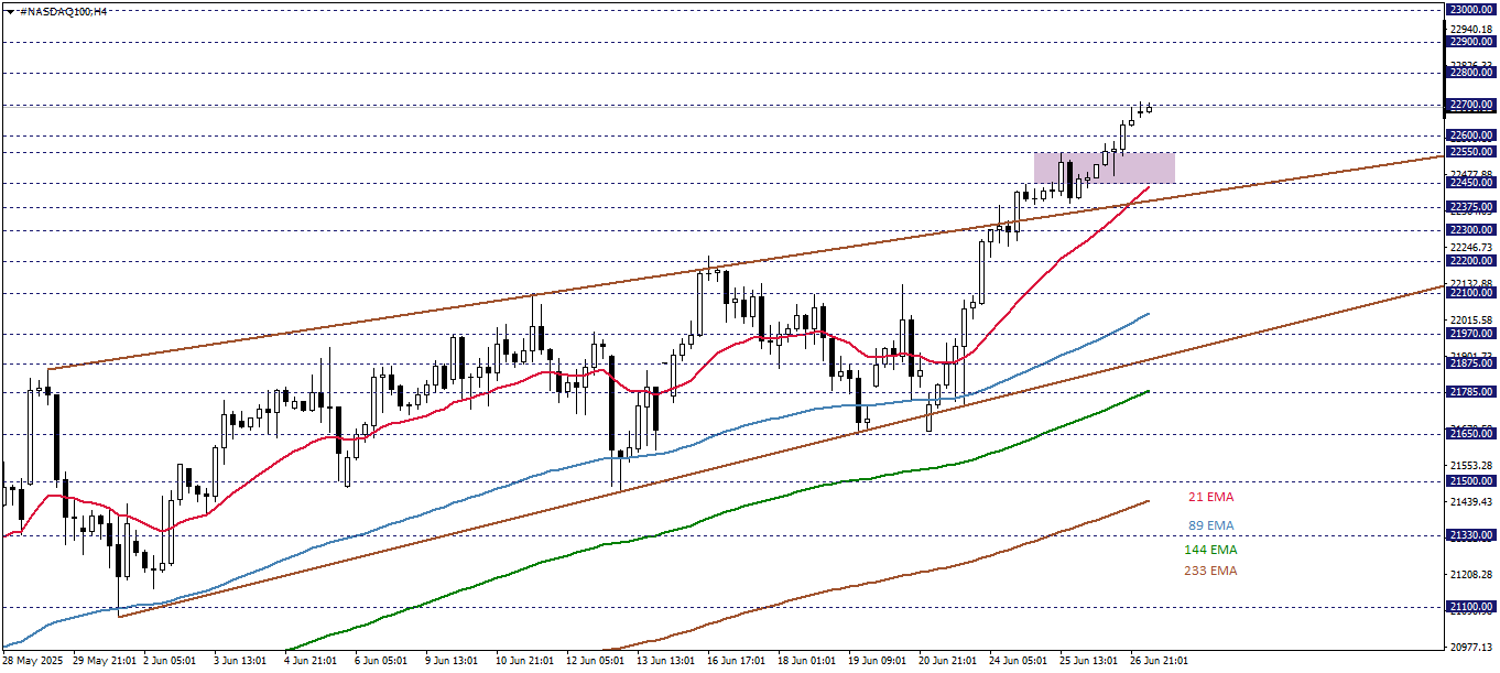NASDAQ100 