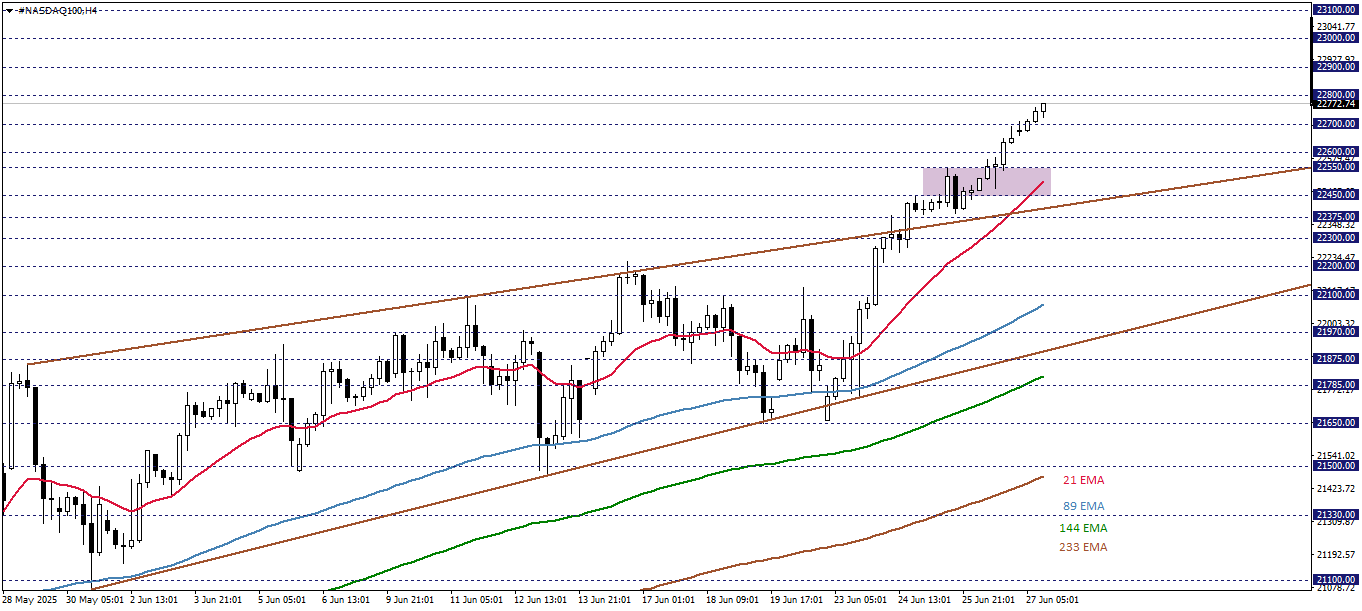 NASDAQ100