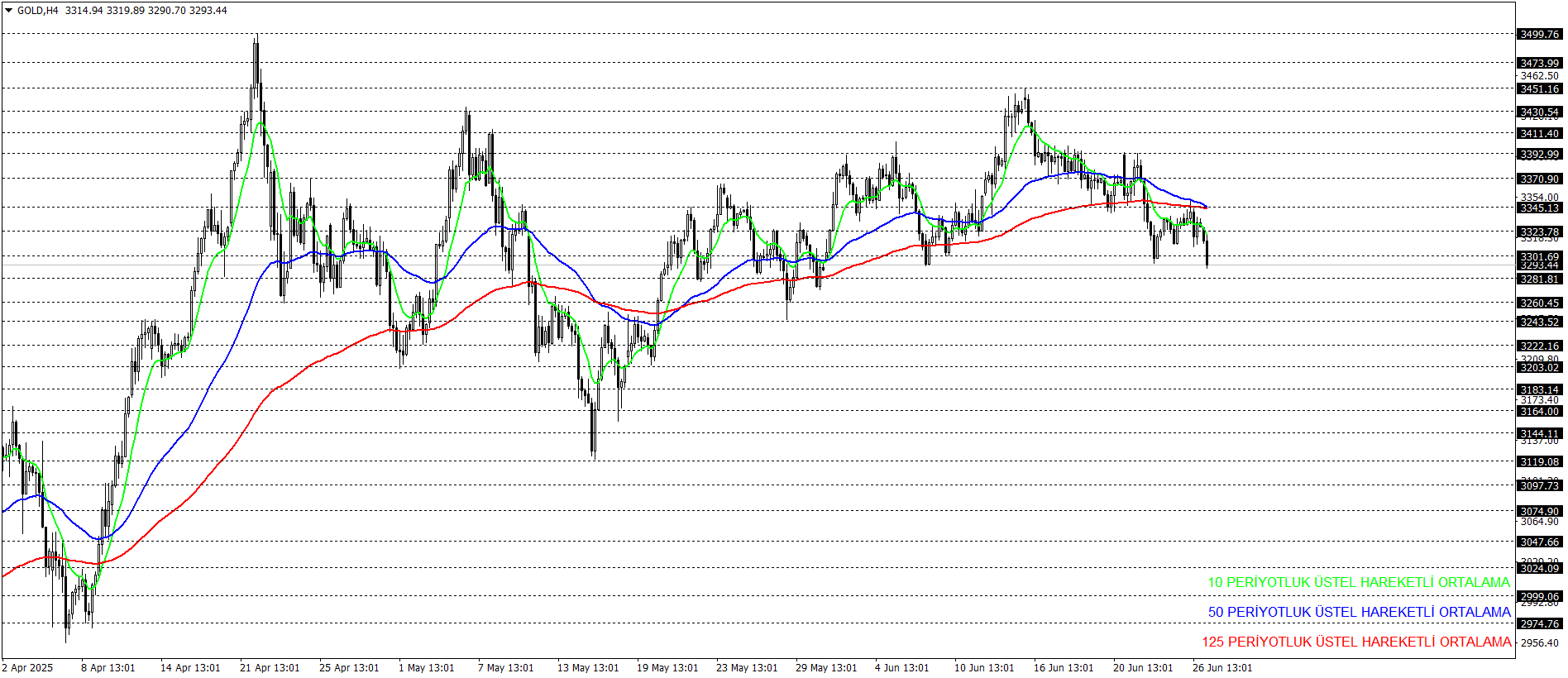 ONS ALTIN