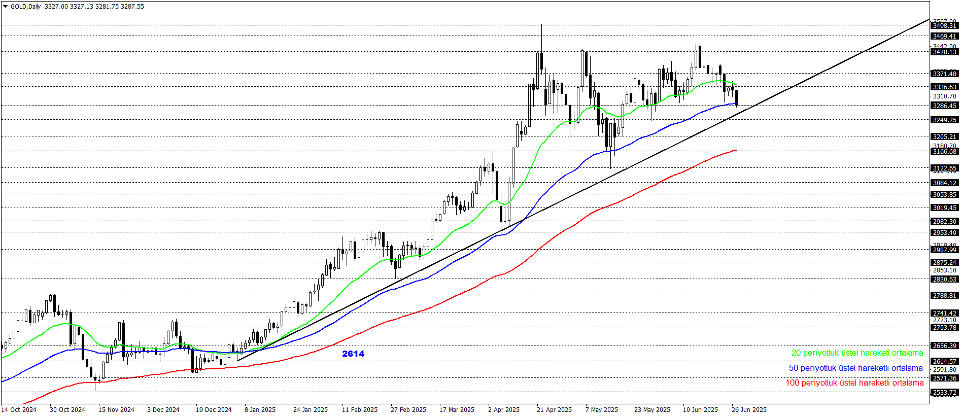 ONS ALTIN