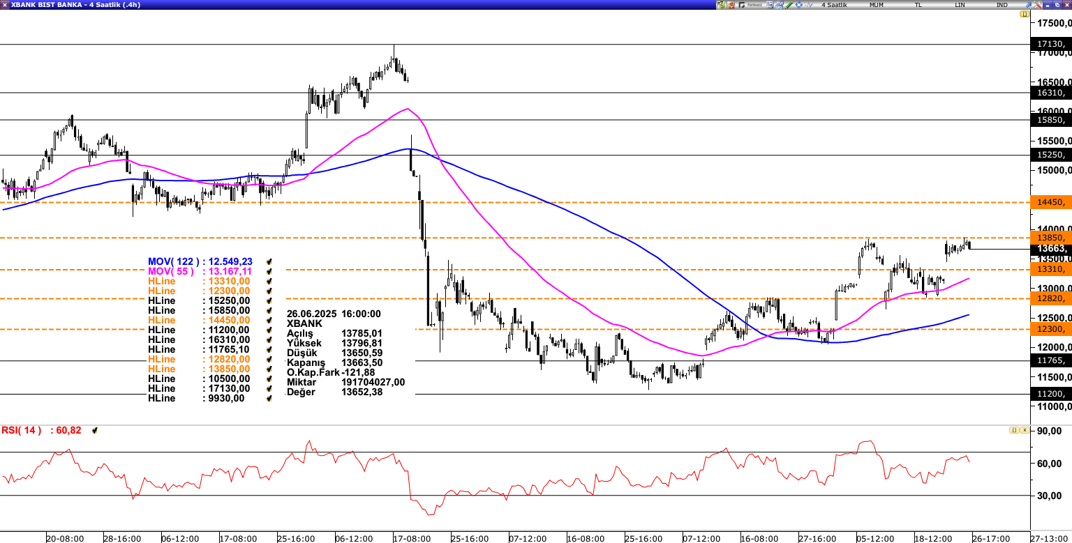XBANK 