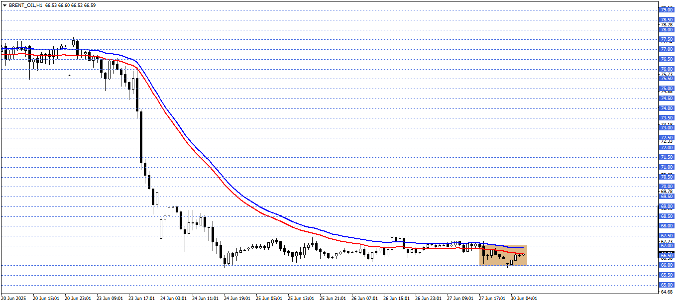 BRENT PETROL