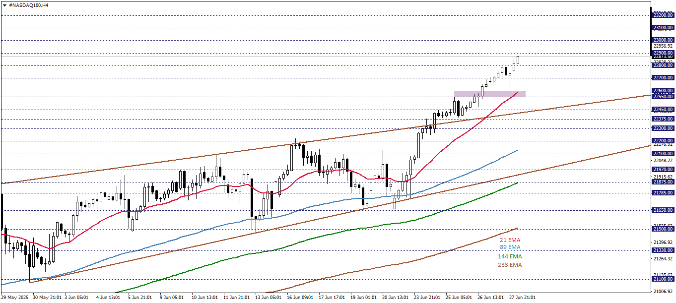 NASDAQ100