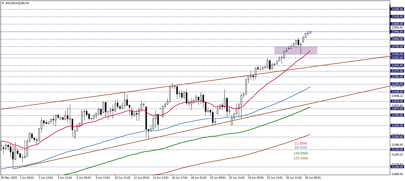 NASDAQ100