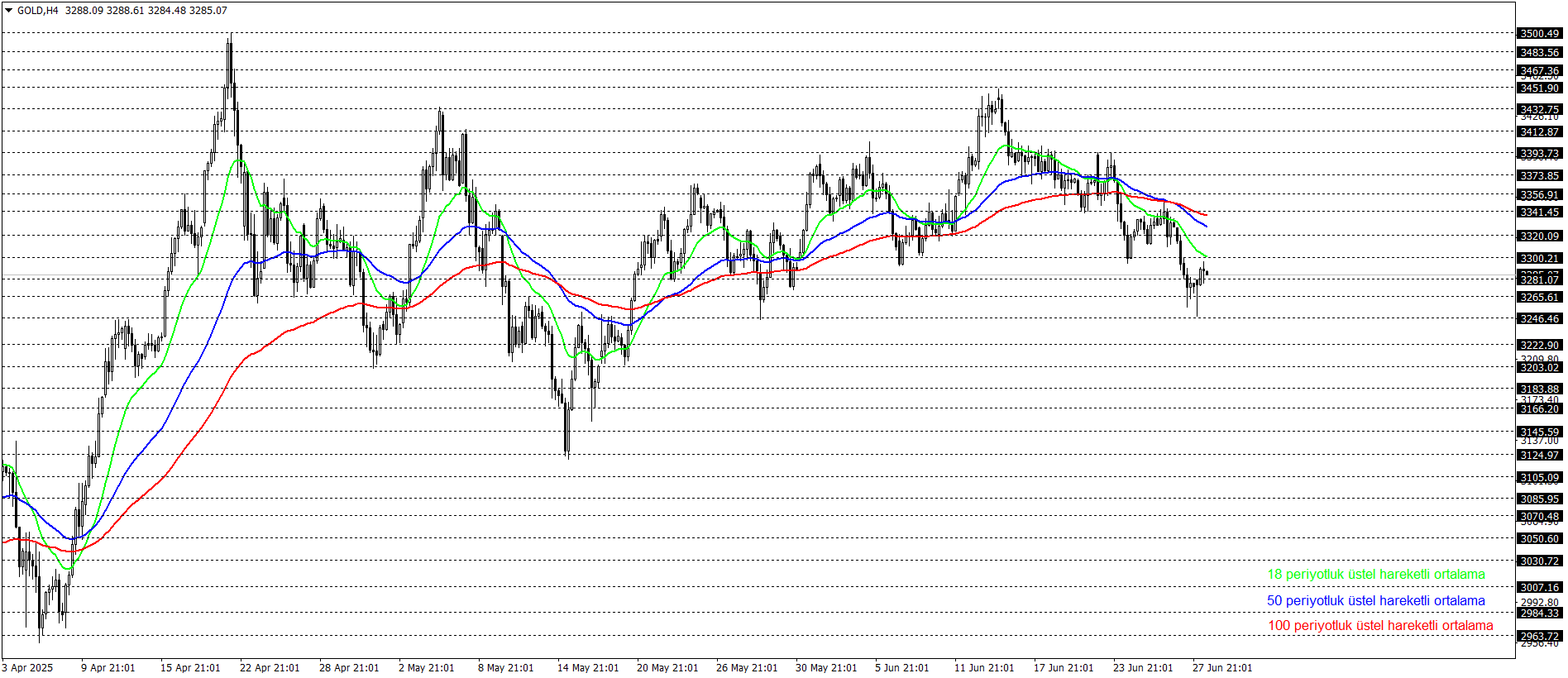ONS ALTIN