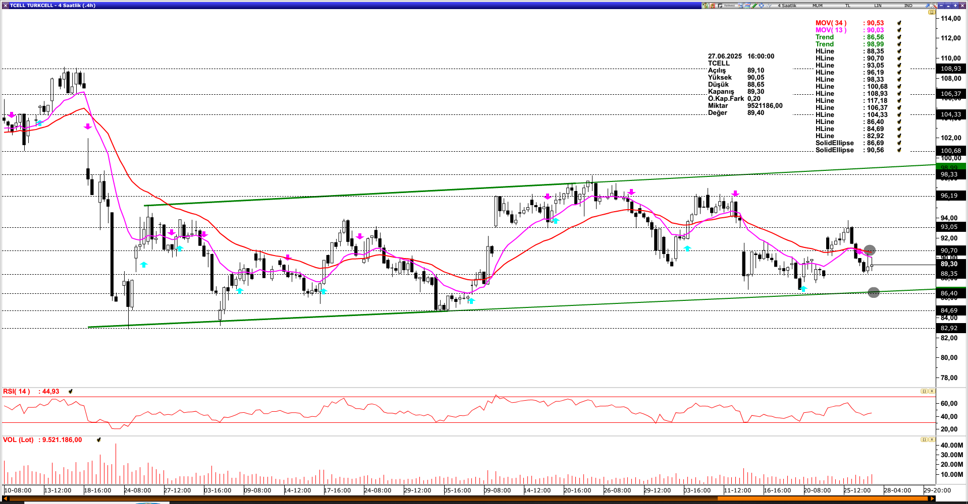 TCELL
