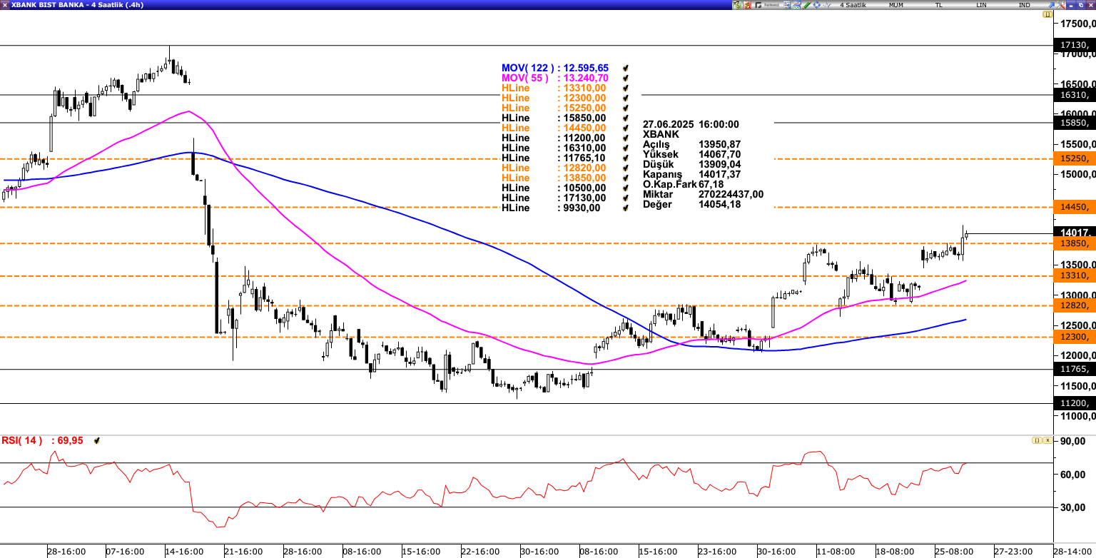 XBANK
