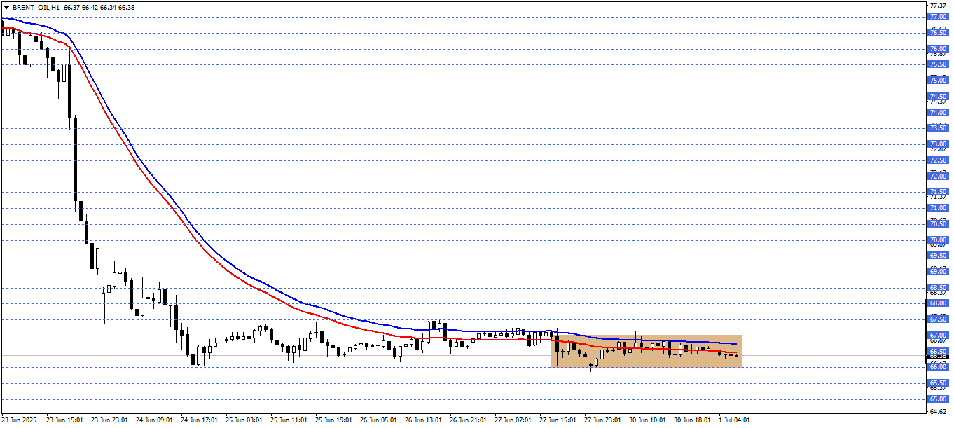 BRENT PETROL