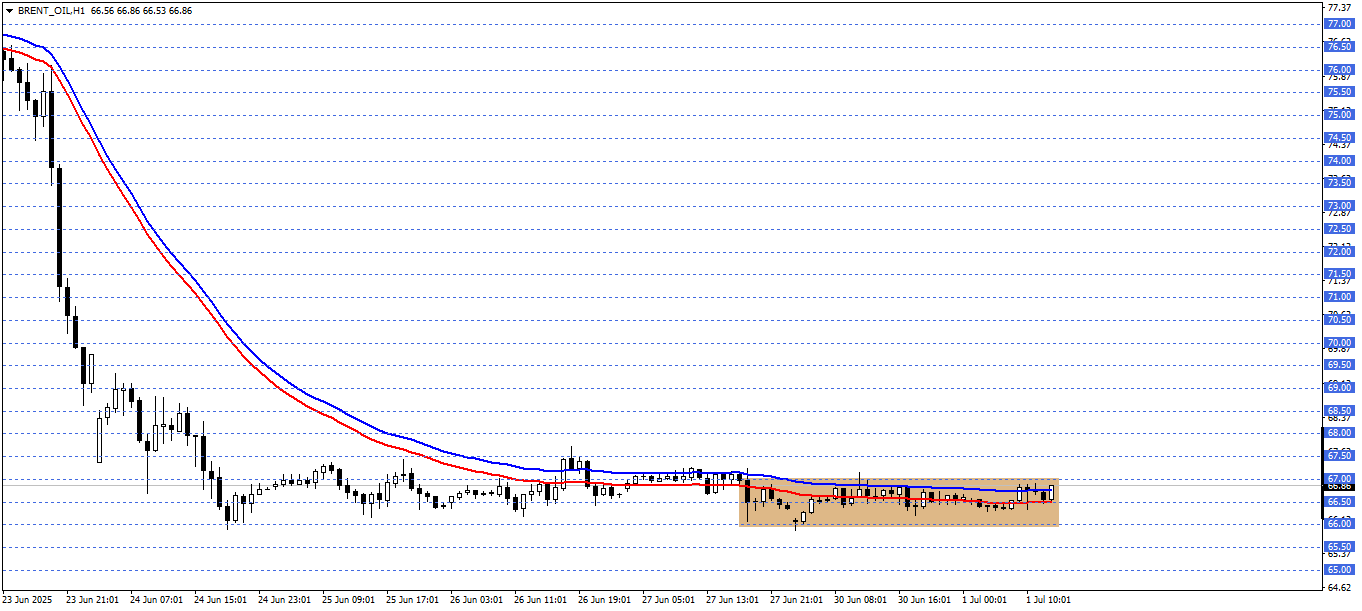 BRENT PETROL