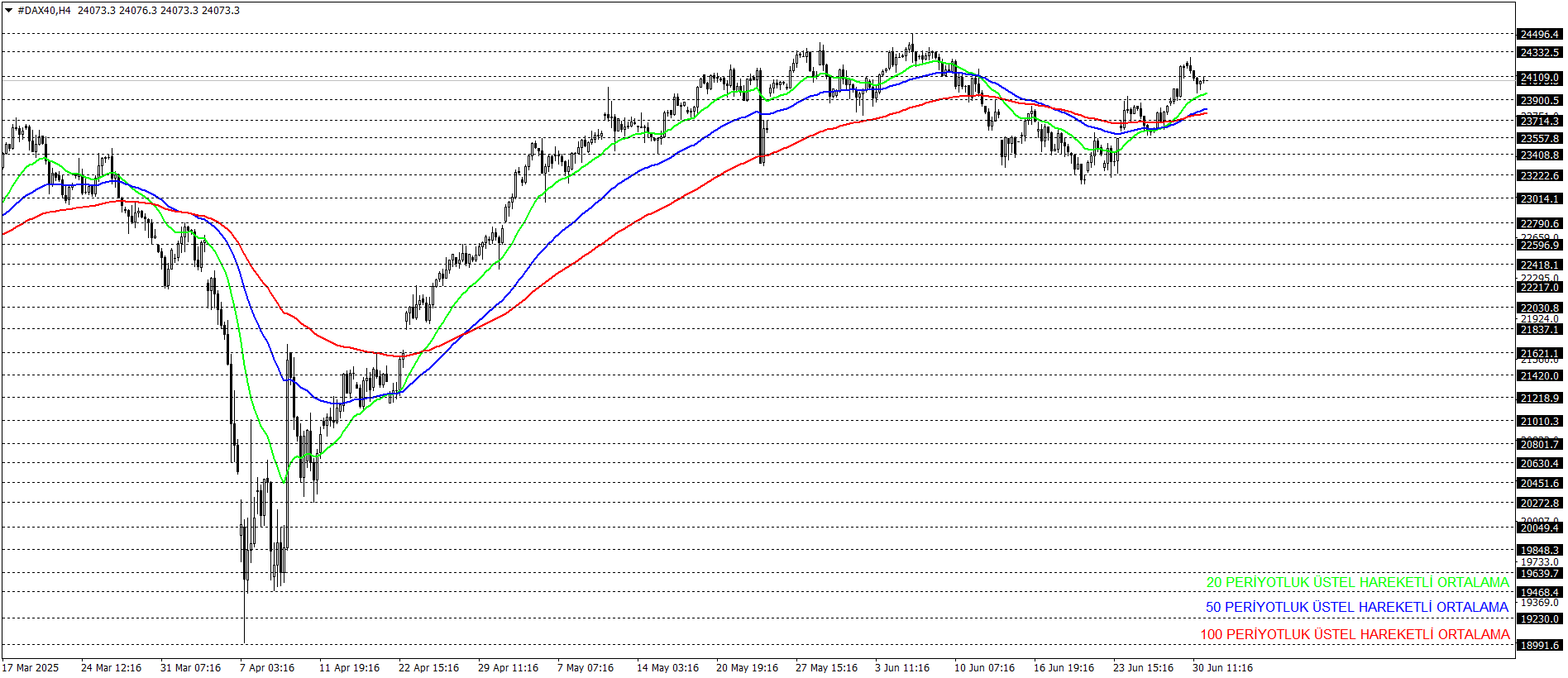 DAX40