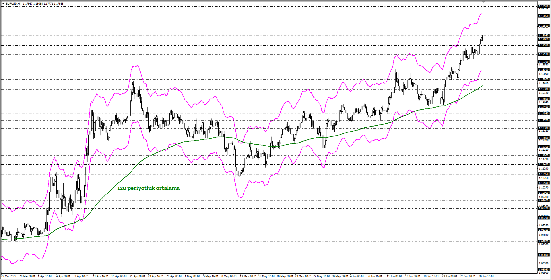 EURUSD