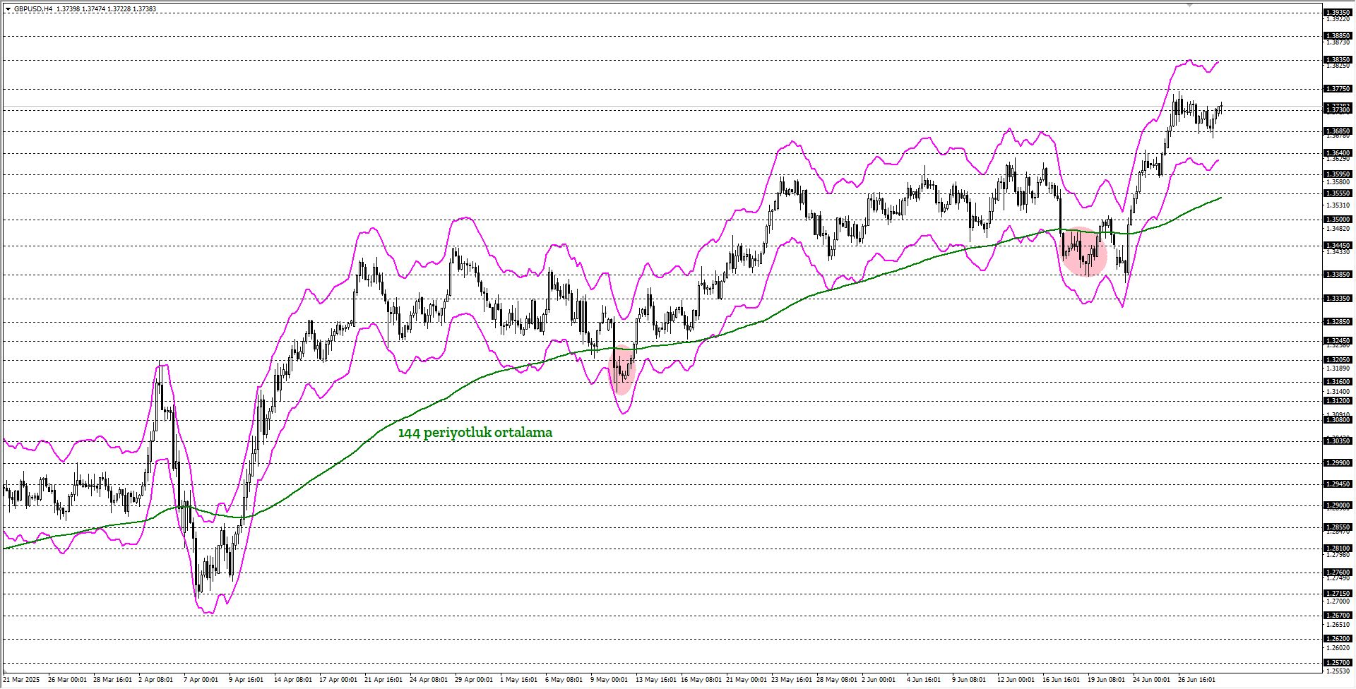 GBPUSD