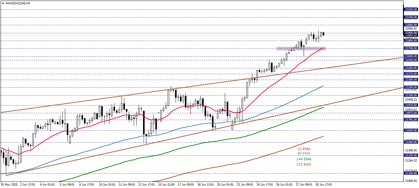 NASDAQ100