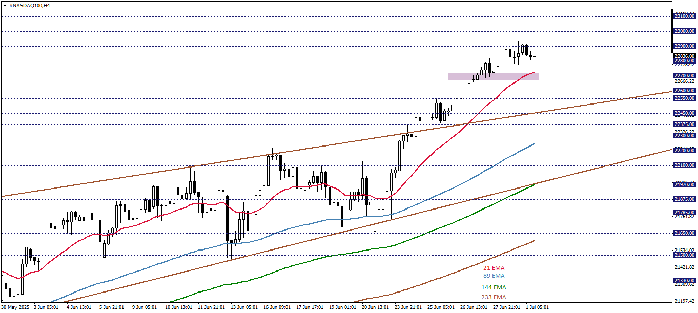 NASDAQ100