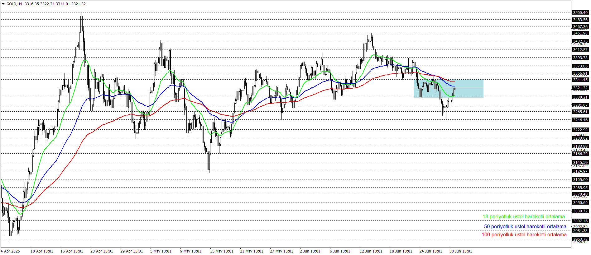 ONS ALTIN