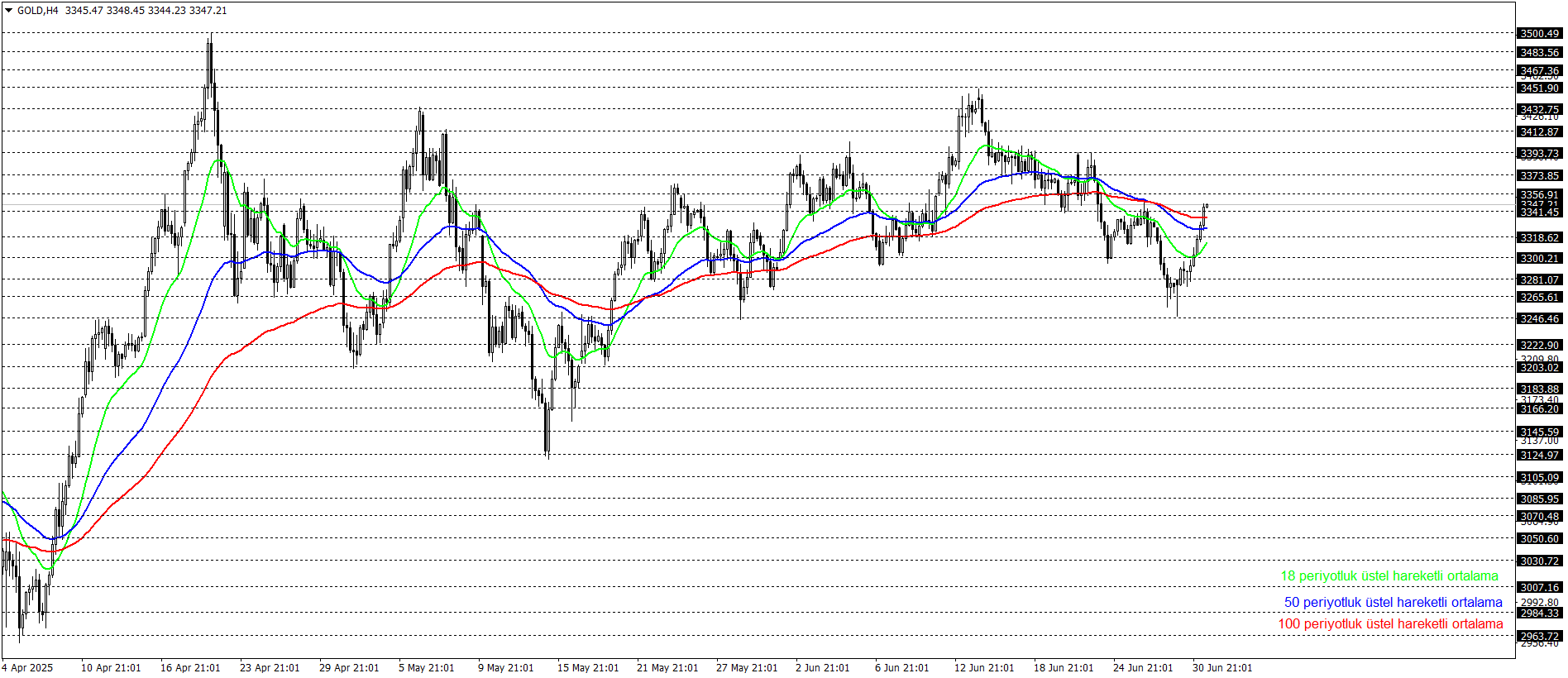 ONS ALTIN