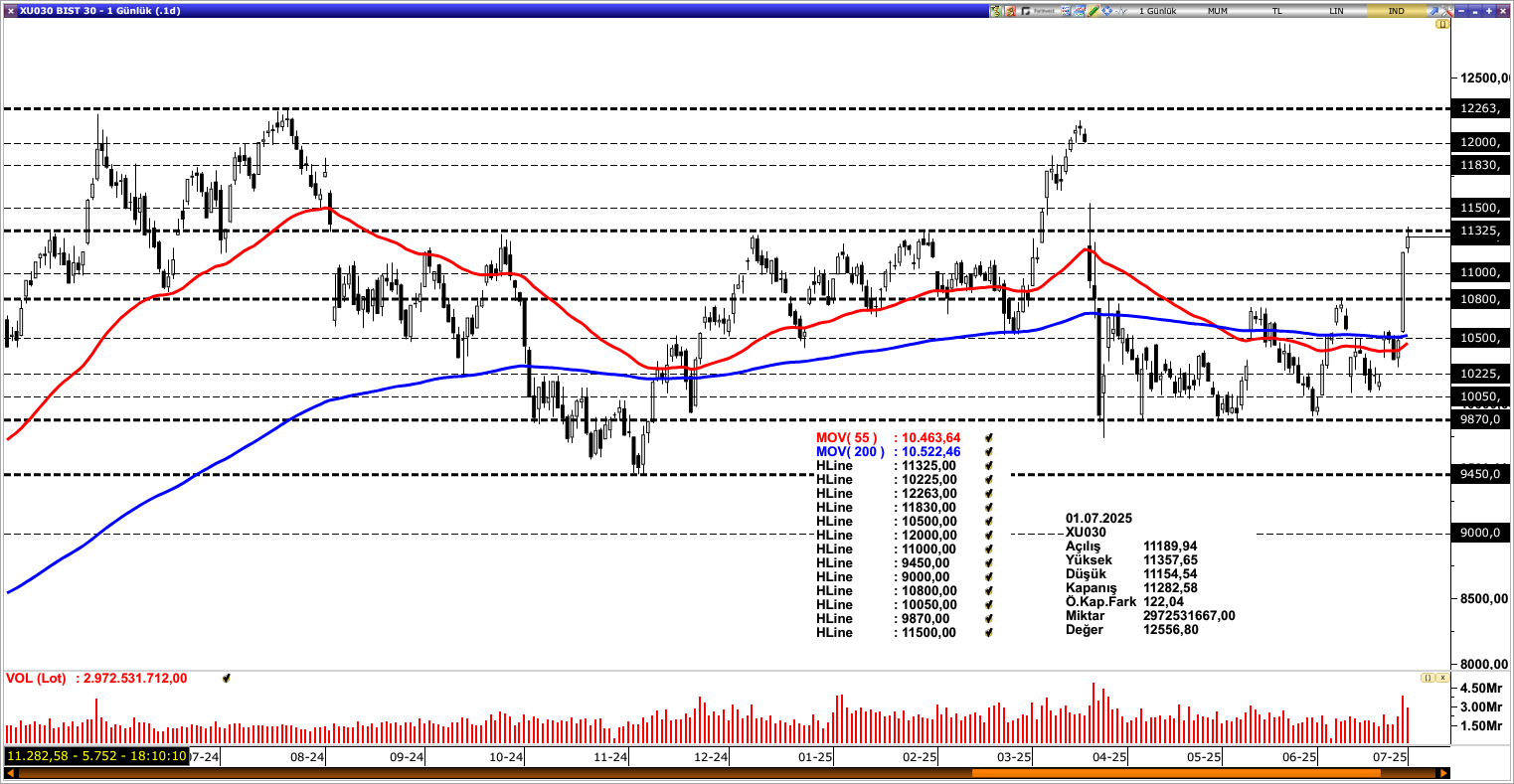 BİST30