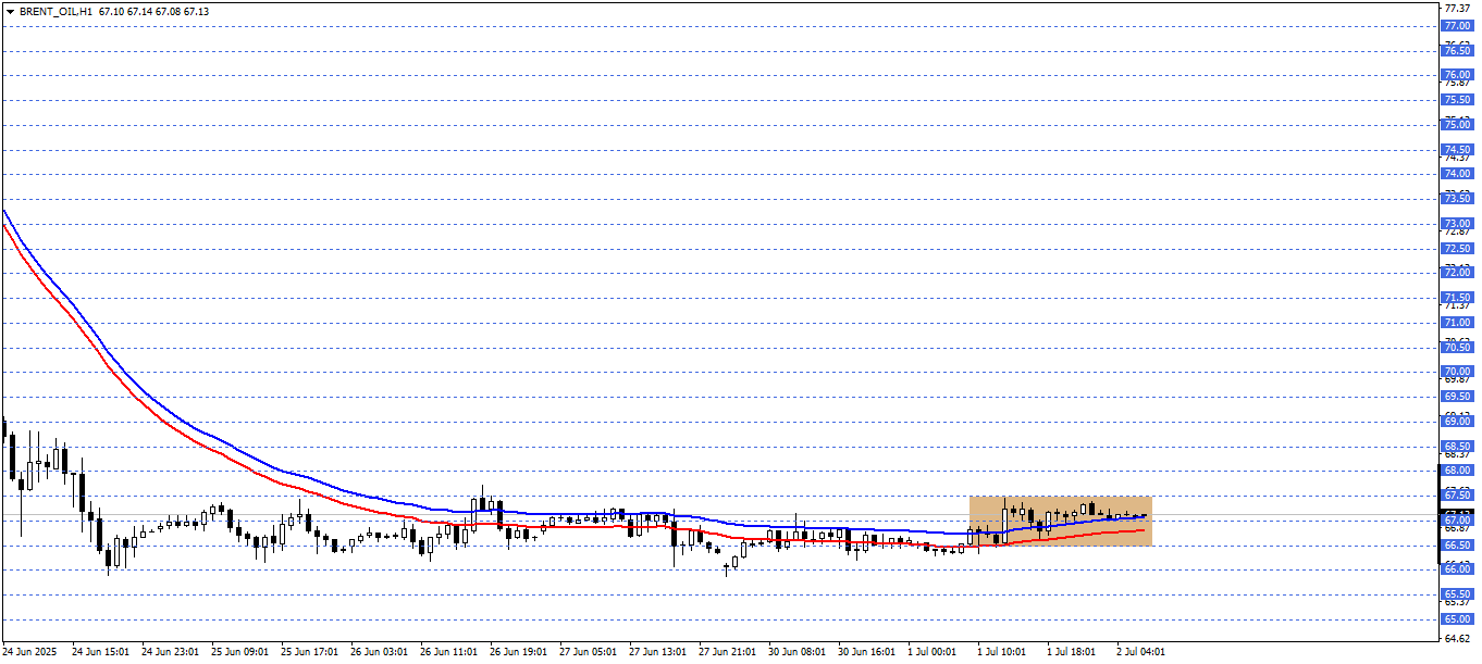 BRENT PETROL