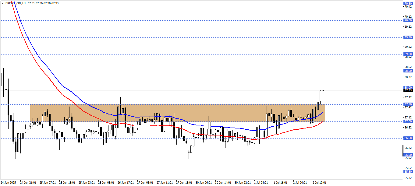 BRENT PETROL