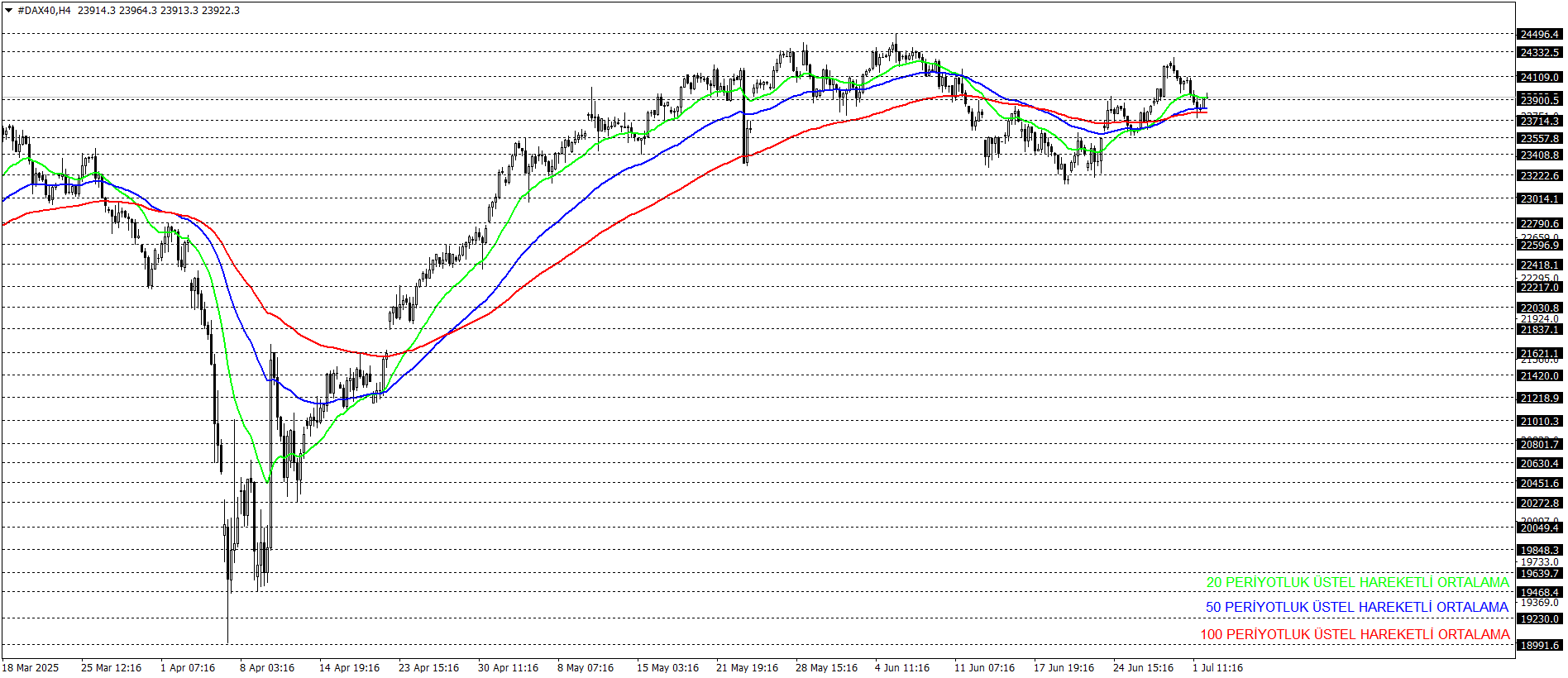 DAX40