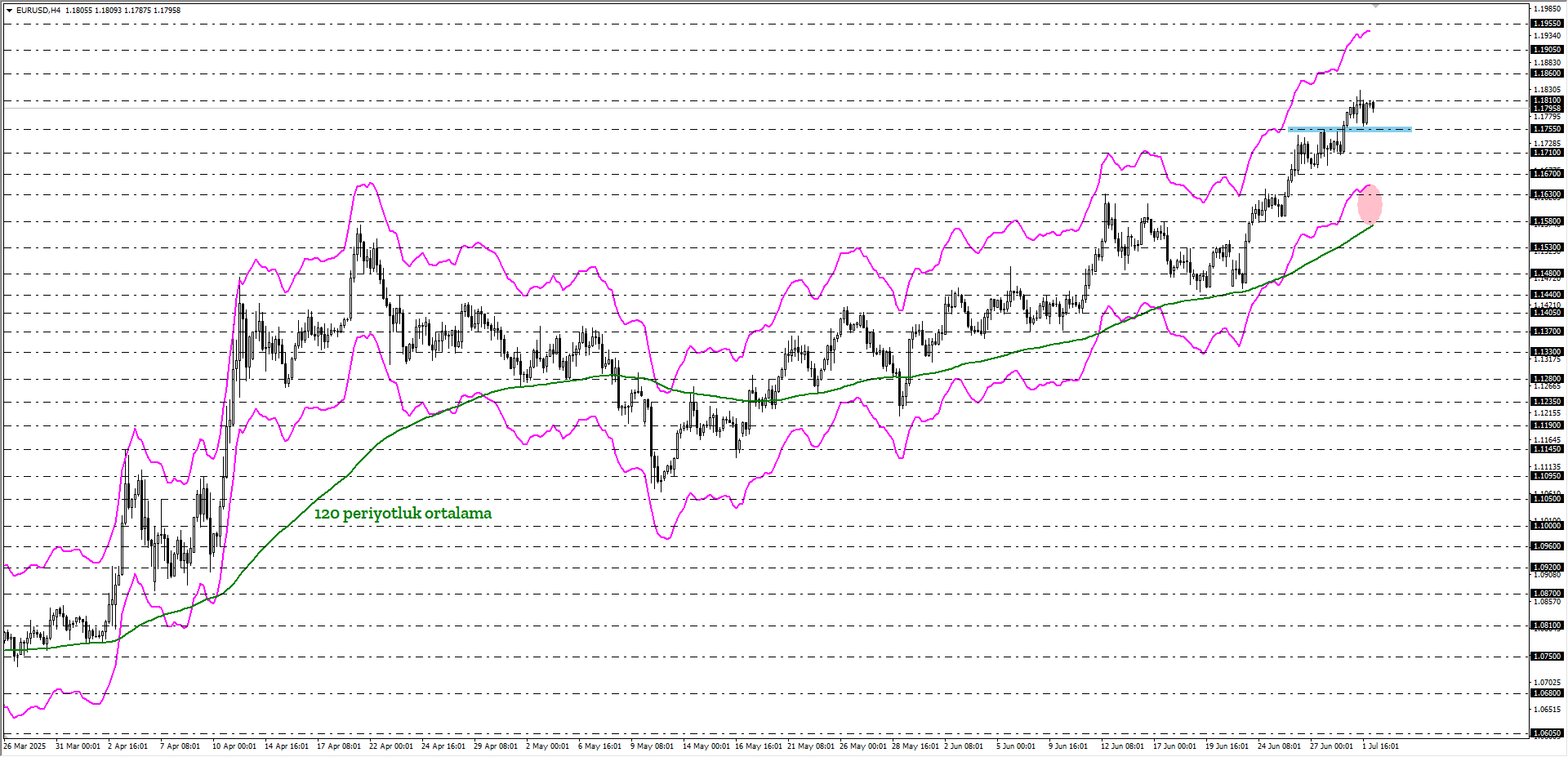 EURUSD