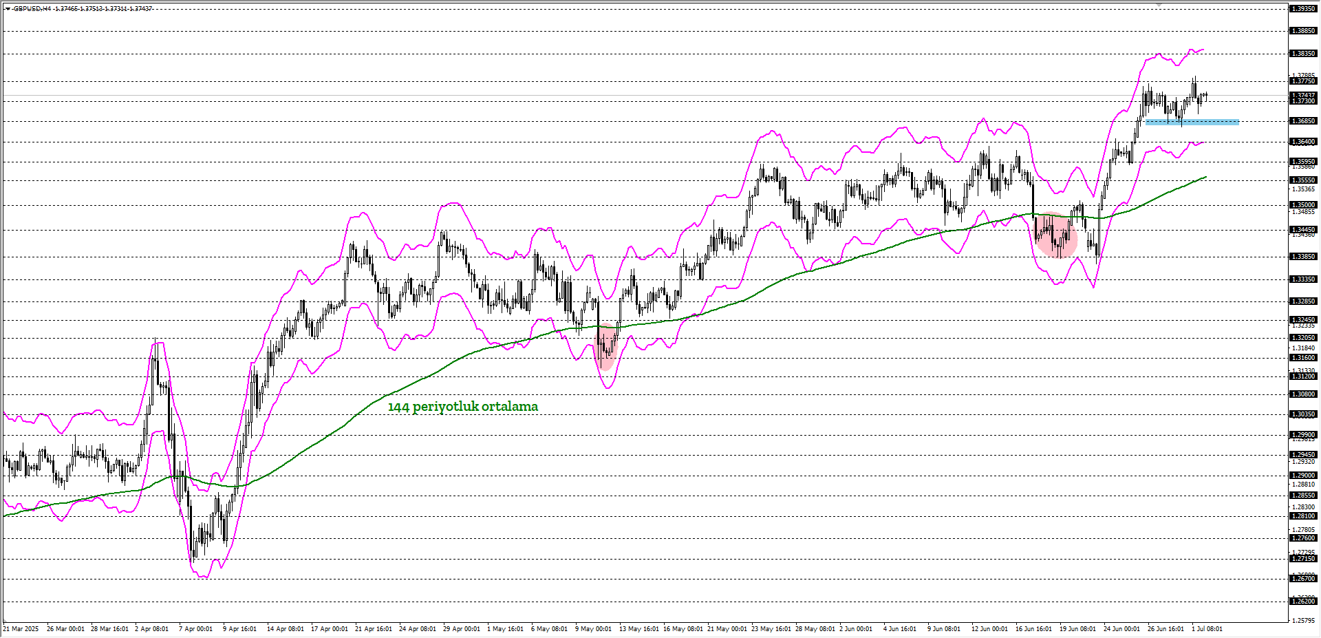 GBPUSD