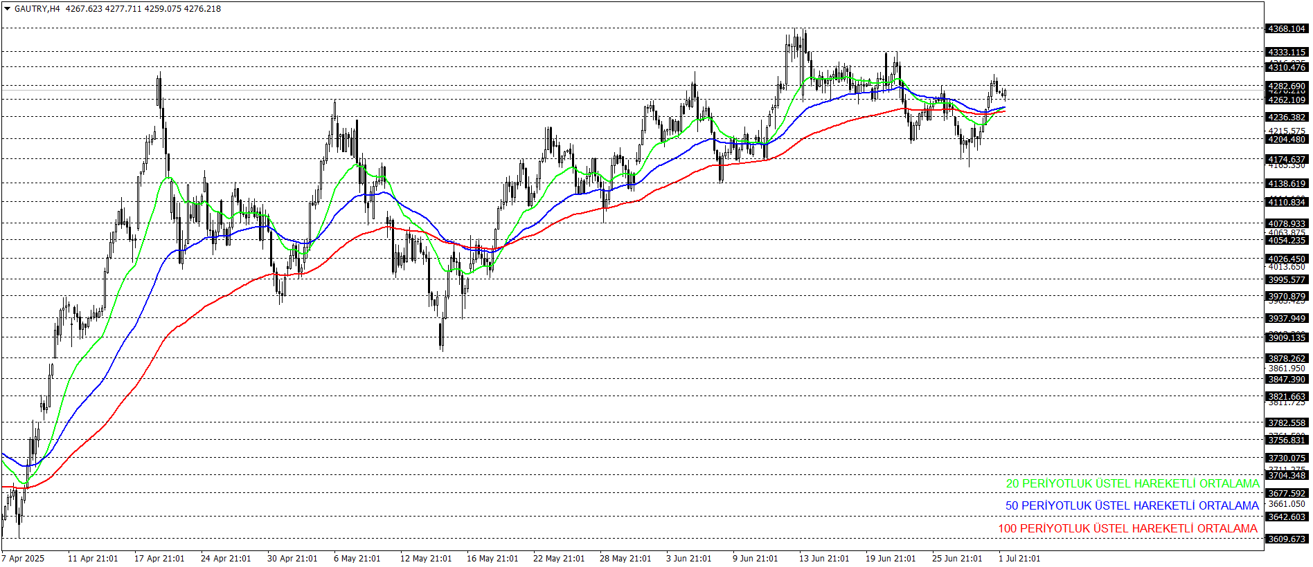 GRAM ALTIN