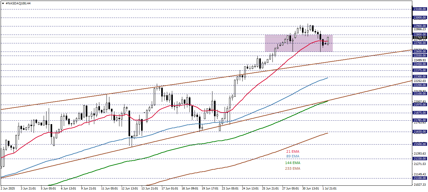 NASDAQ100