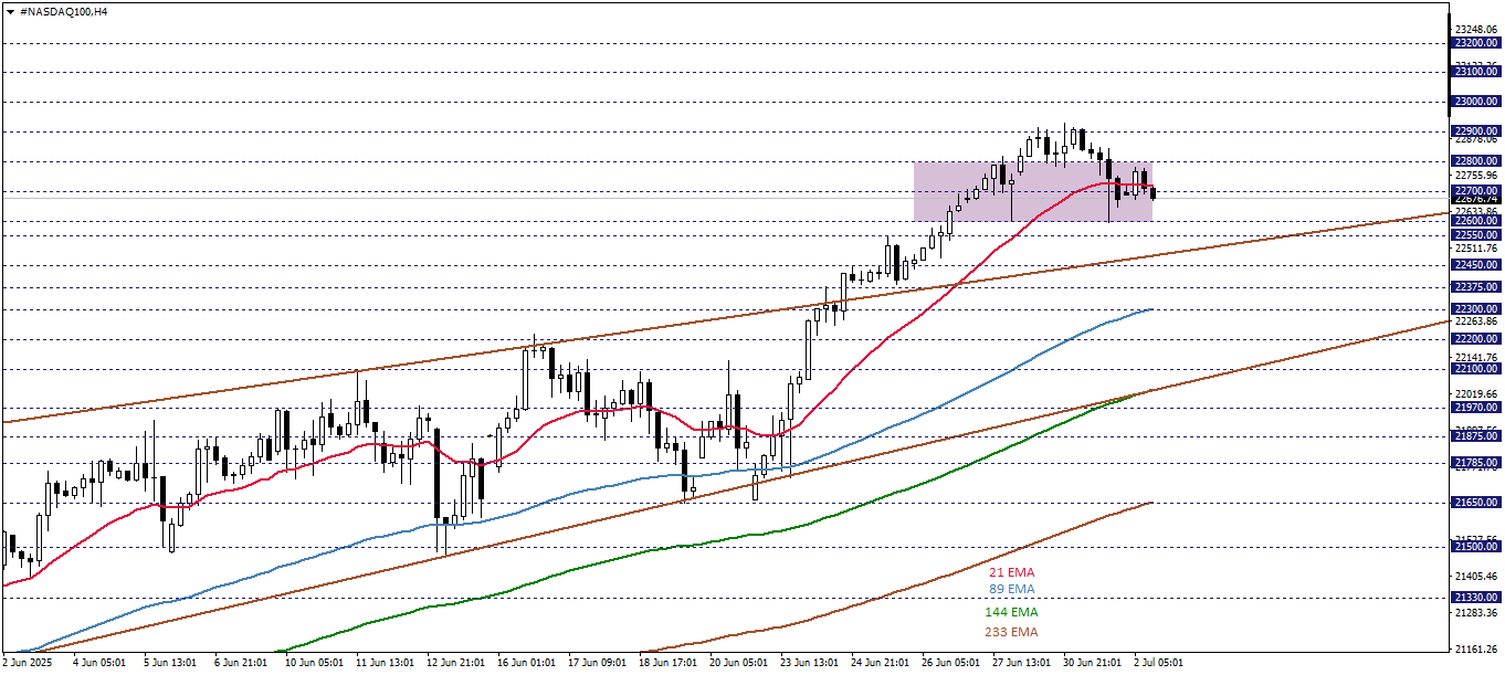 NASDAQ100