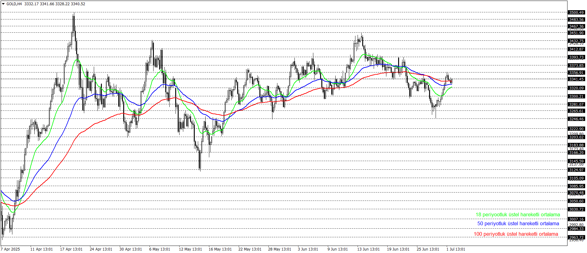 ONS ALTIN