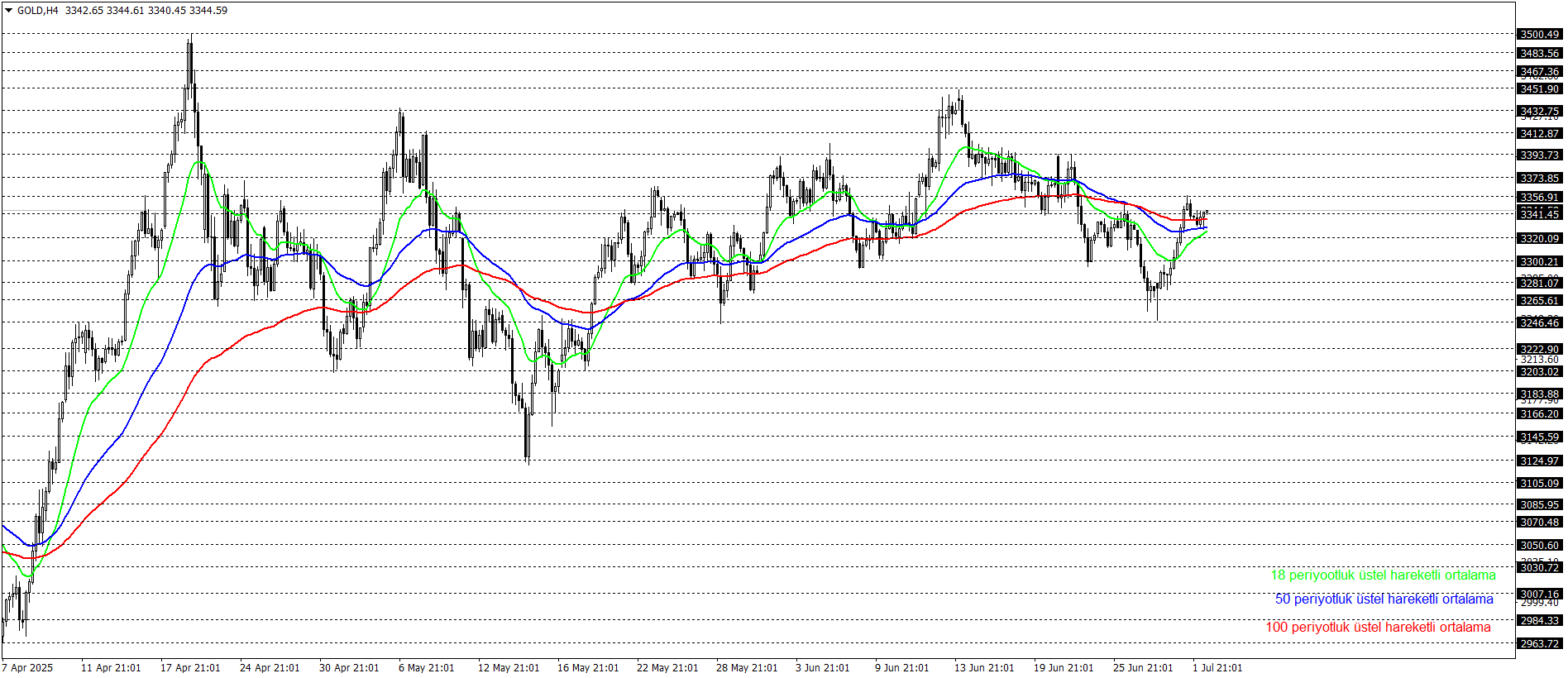 ONS ALTIN