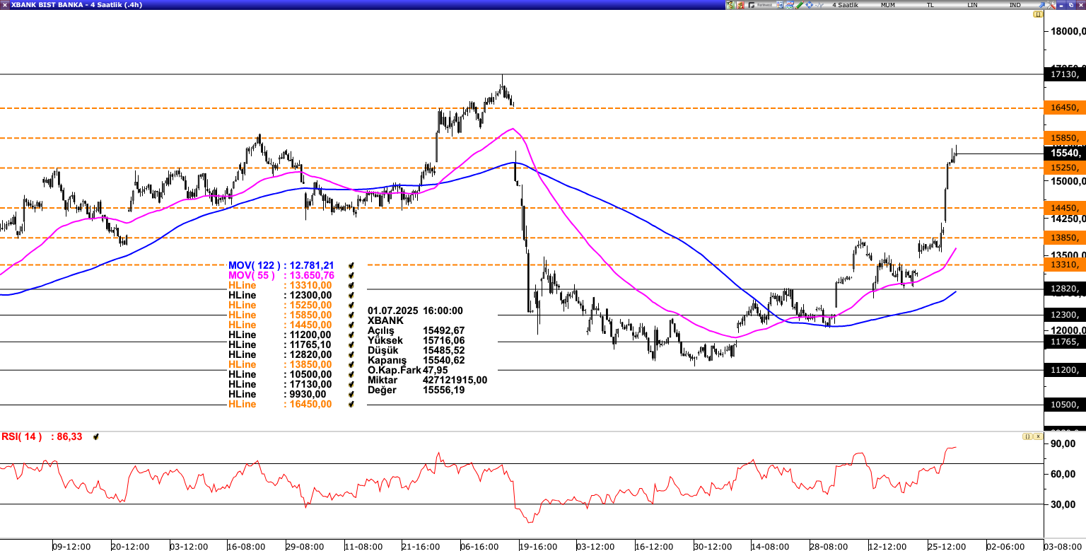 XBANK