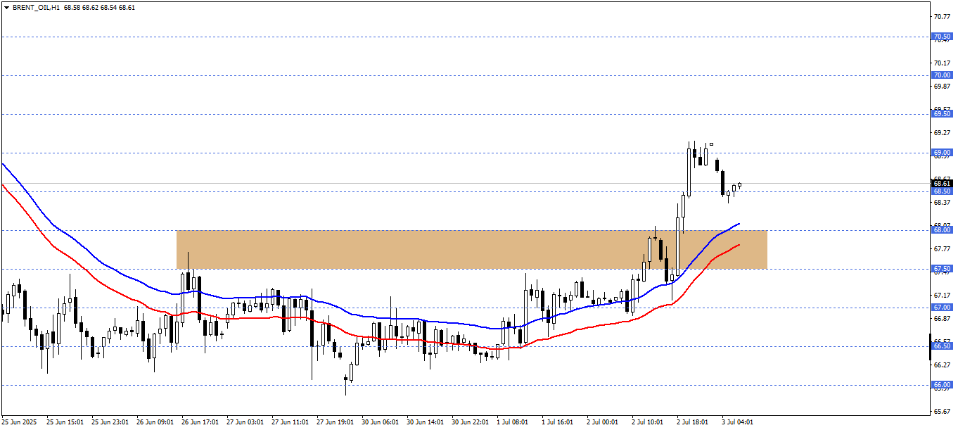 BRENT PETROL