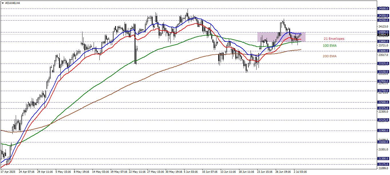 DAX40