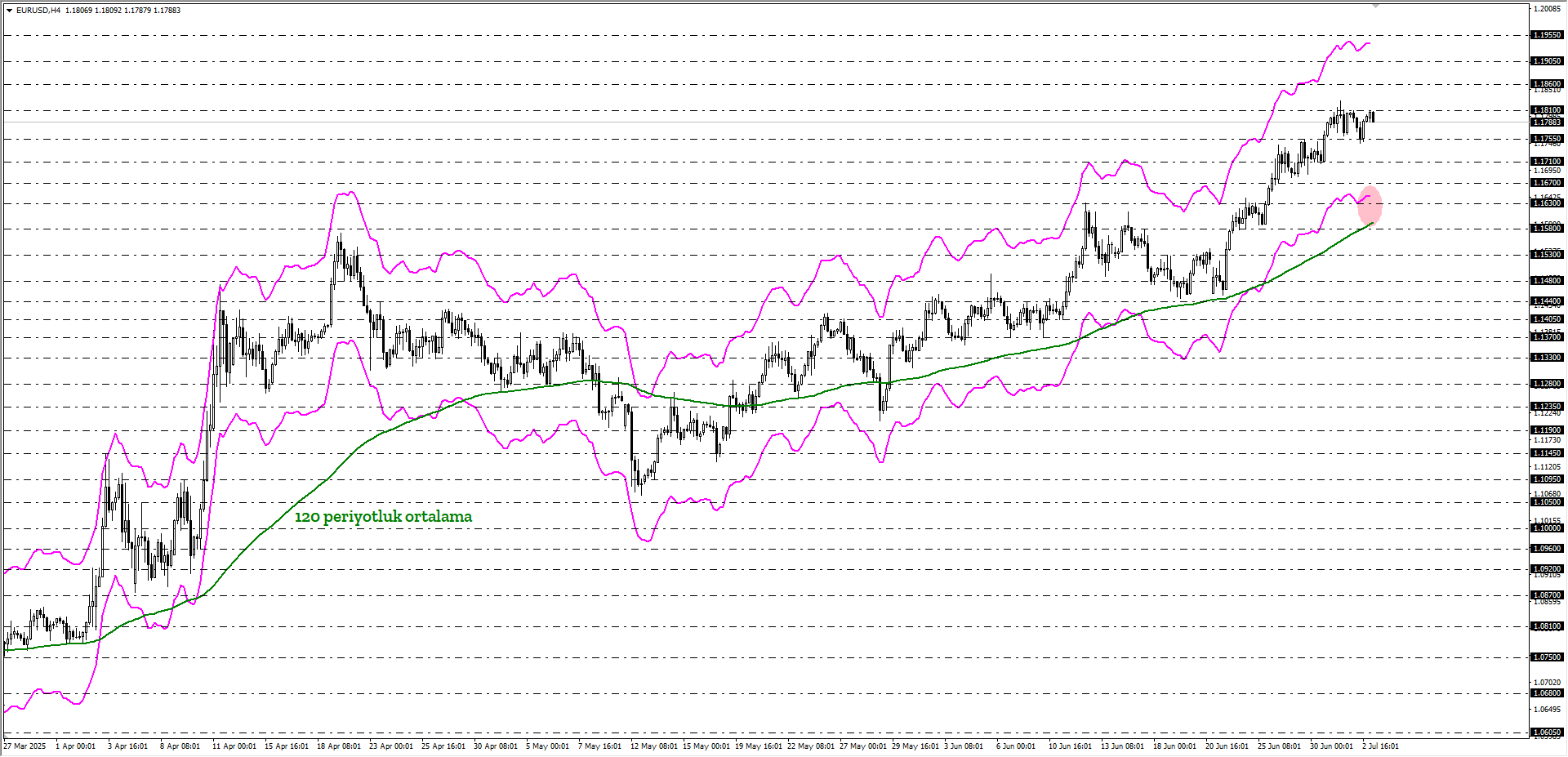 EURUSD