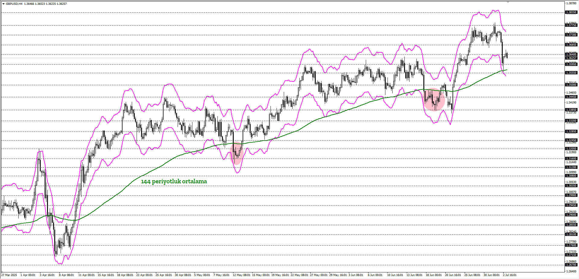 GBPUSD