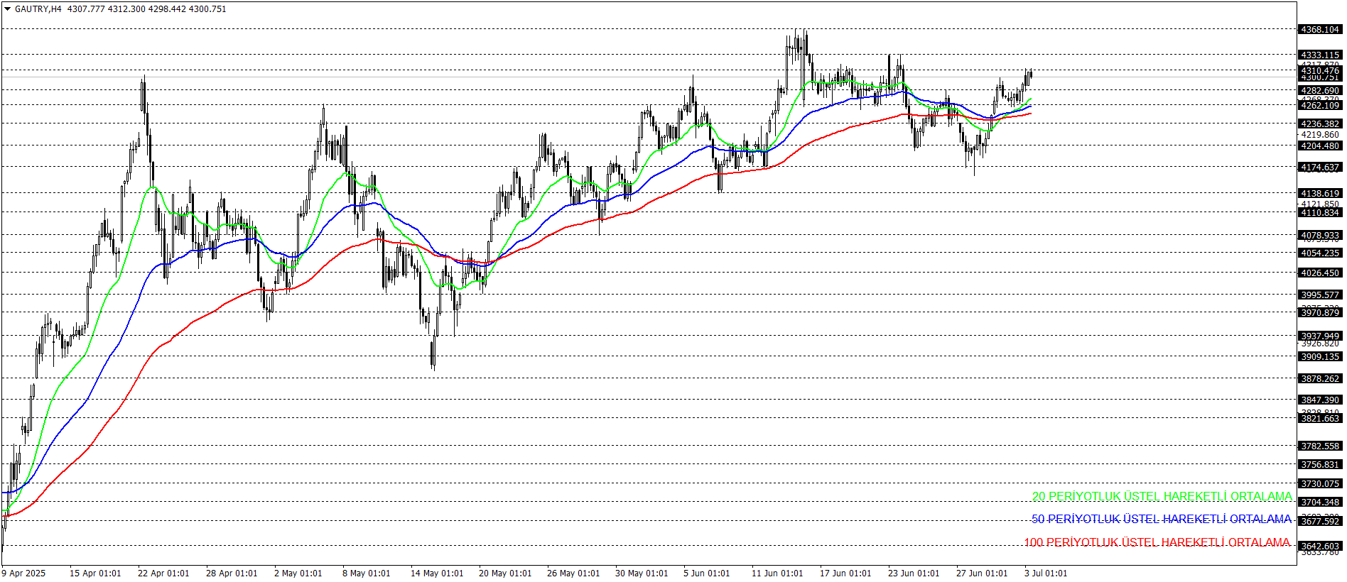 GRAM ALTIN