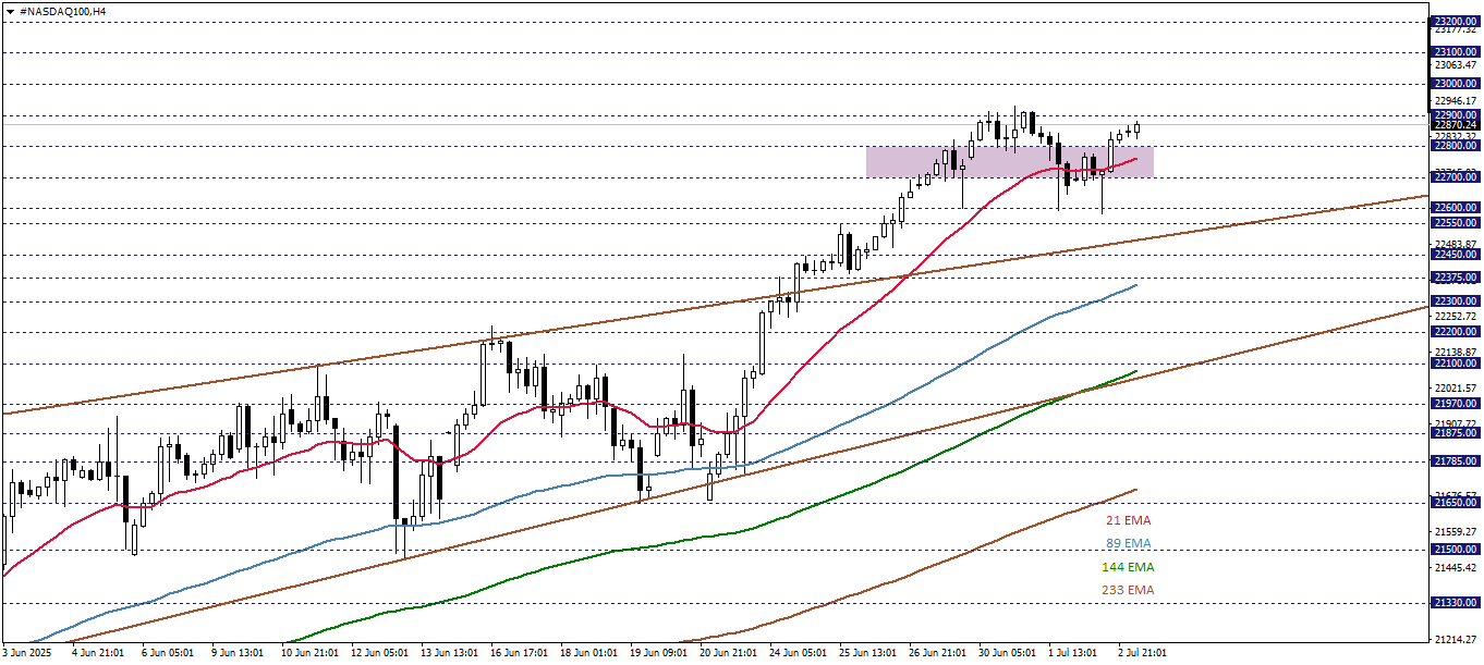 NASDAQ100
